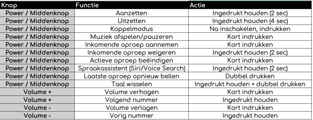 Handleiding Ride Bluetooth (afbeelding 1)