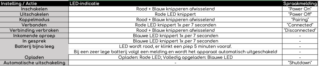 Handleiding Ride Bluetooth (afbeelding 2)